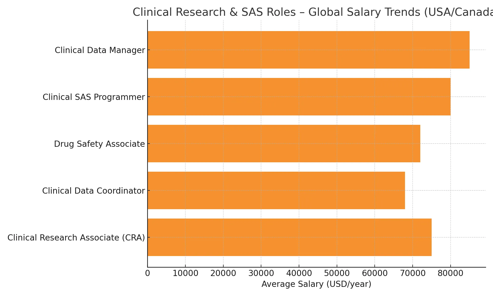 Global Salary Trends